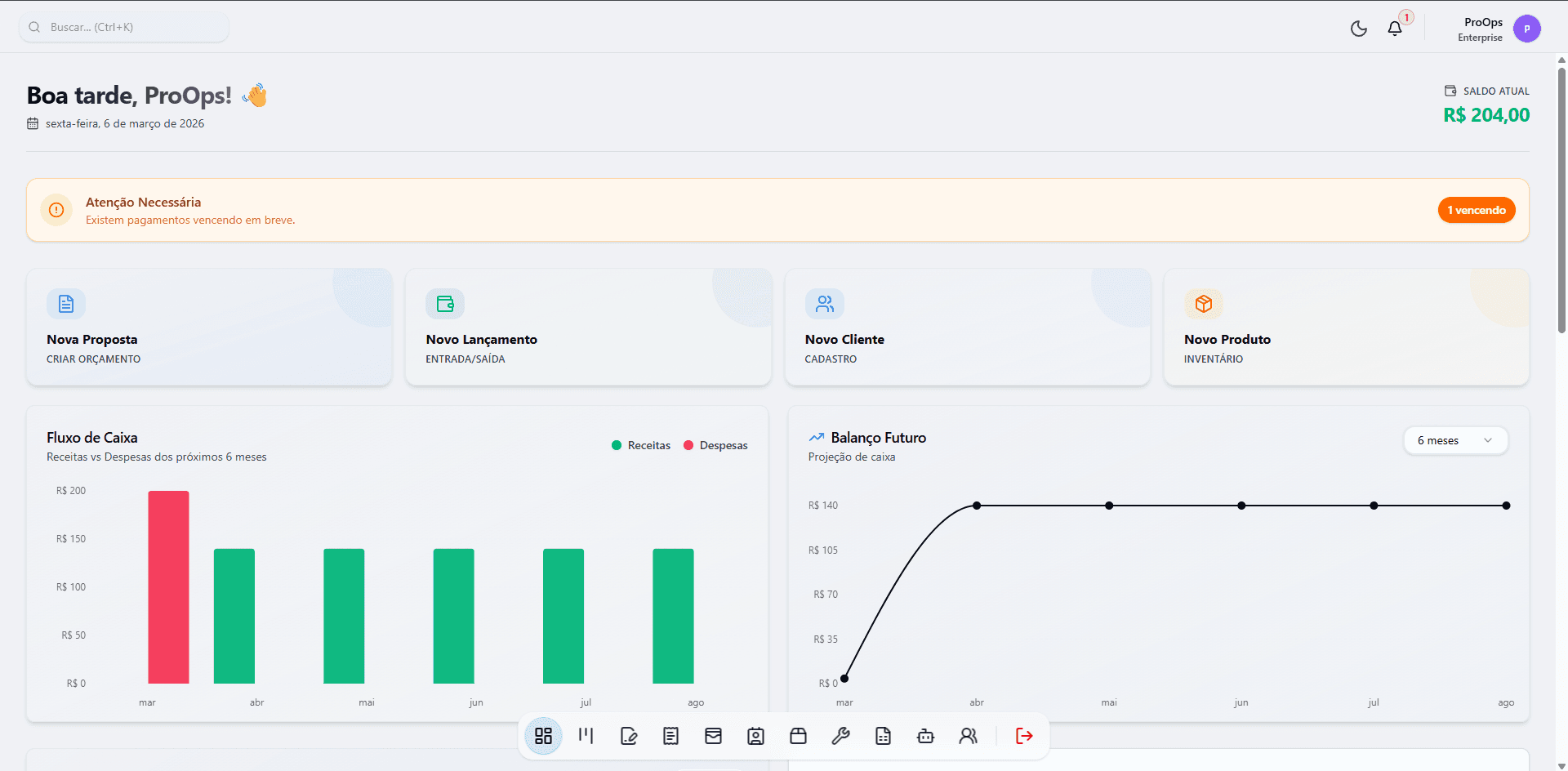 Dashboard operacional com indicadores e fluxo de caixa